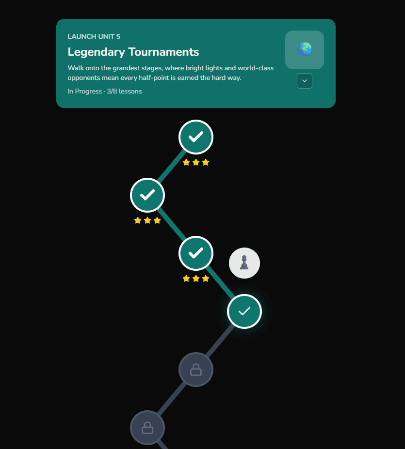 Mastery Path progression