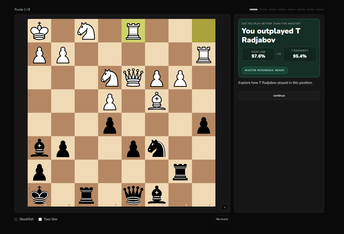 Analysis board with annotations