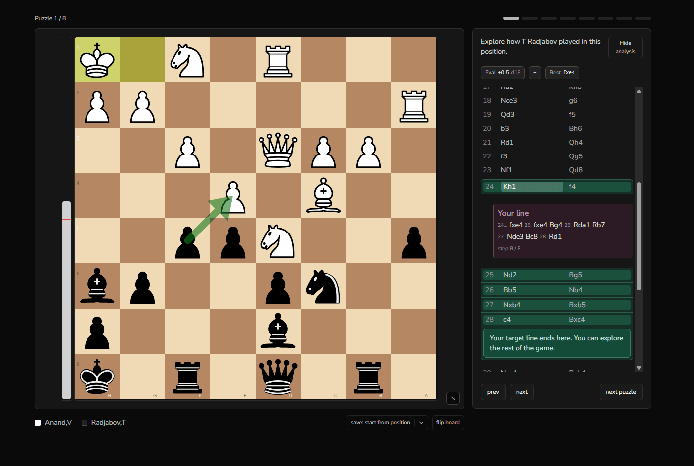 Continuation view with phase 2 analysis